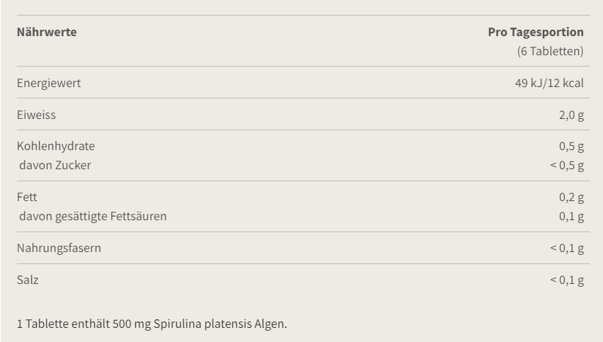 Burgerstein - Spirulina Tabletten