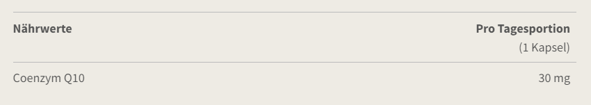 Burgerstein - Coenzym Q10 30 Mg Kapseln