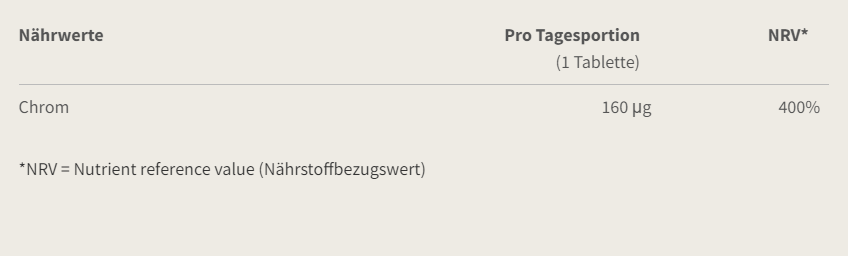Burgerstein - Chromvital Minitabletten