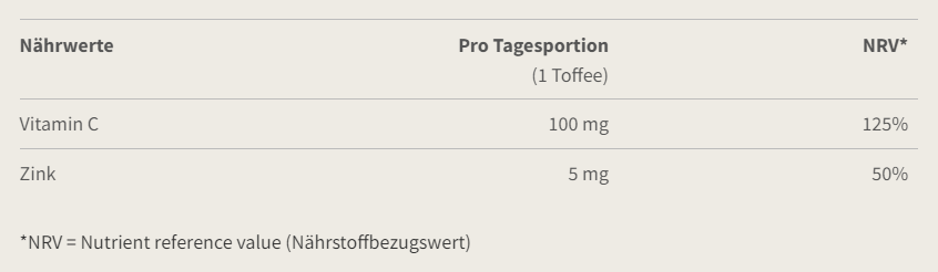 Burgerstein - Zink-c 5 Mg Toffees