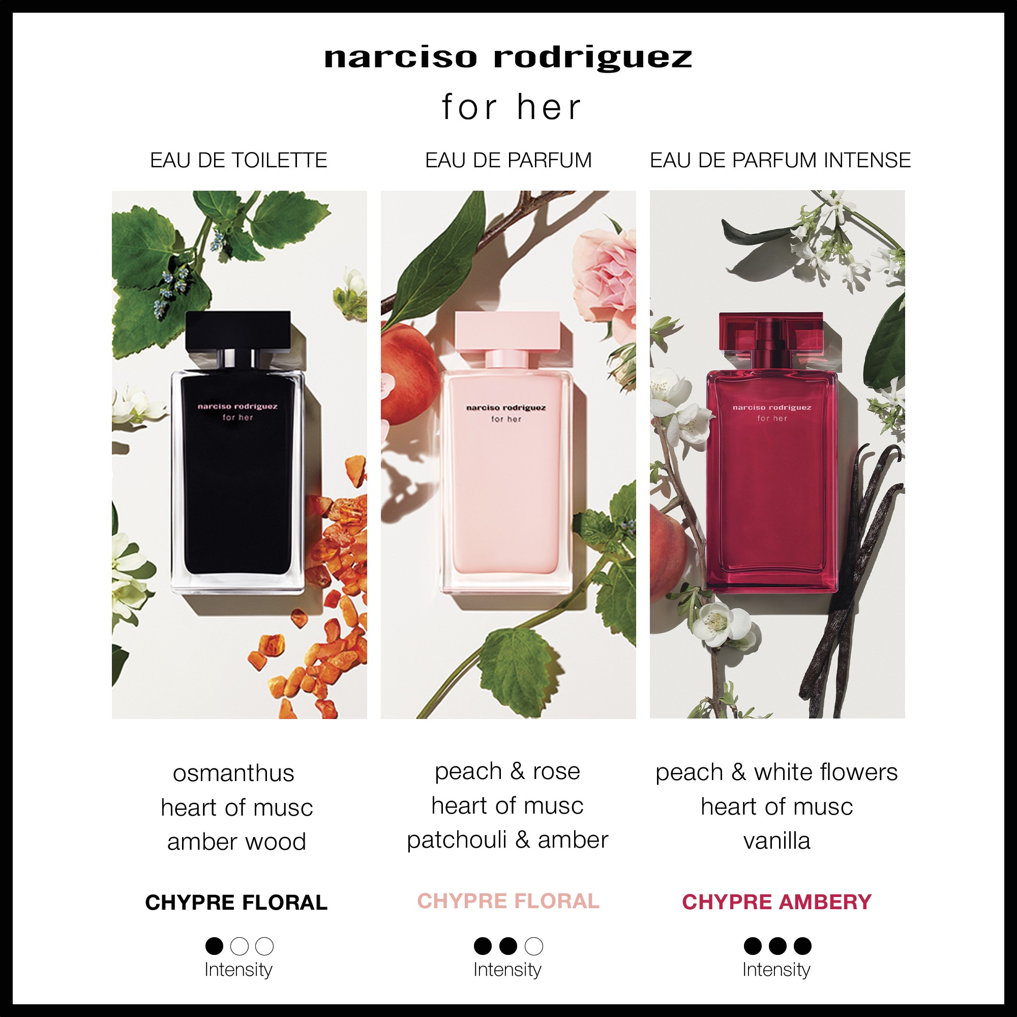 Narciso - For Her Eau De Parfum Intense