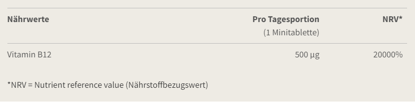 Burgerstein - Vitamin B12 Boost Minitabletten