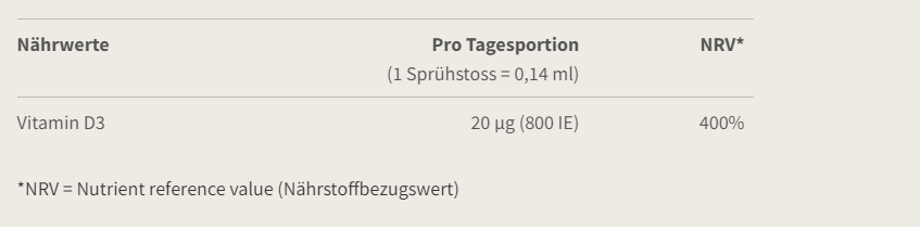 Burgerstein - Vitamin D3 800 Ie Spray