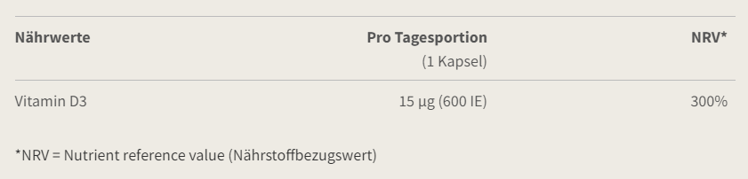 Burgerstein - Vitamin D3 600IE